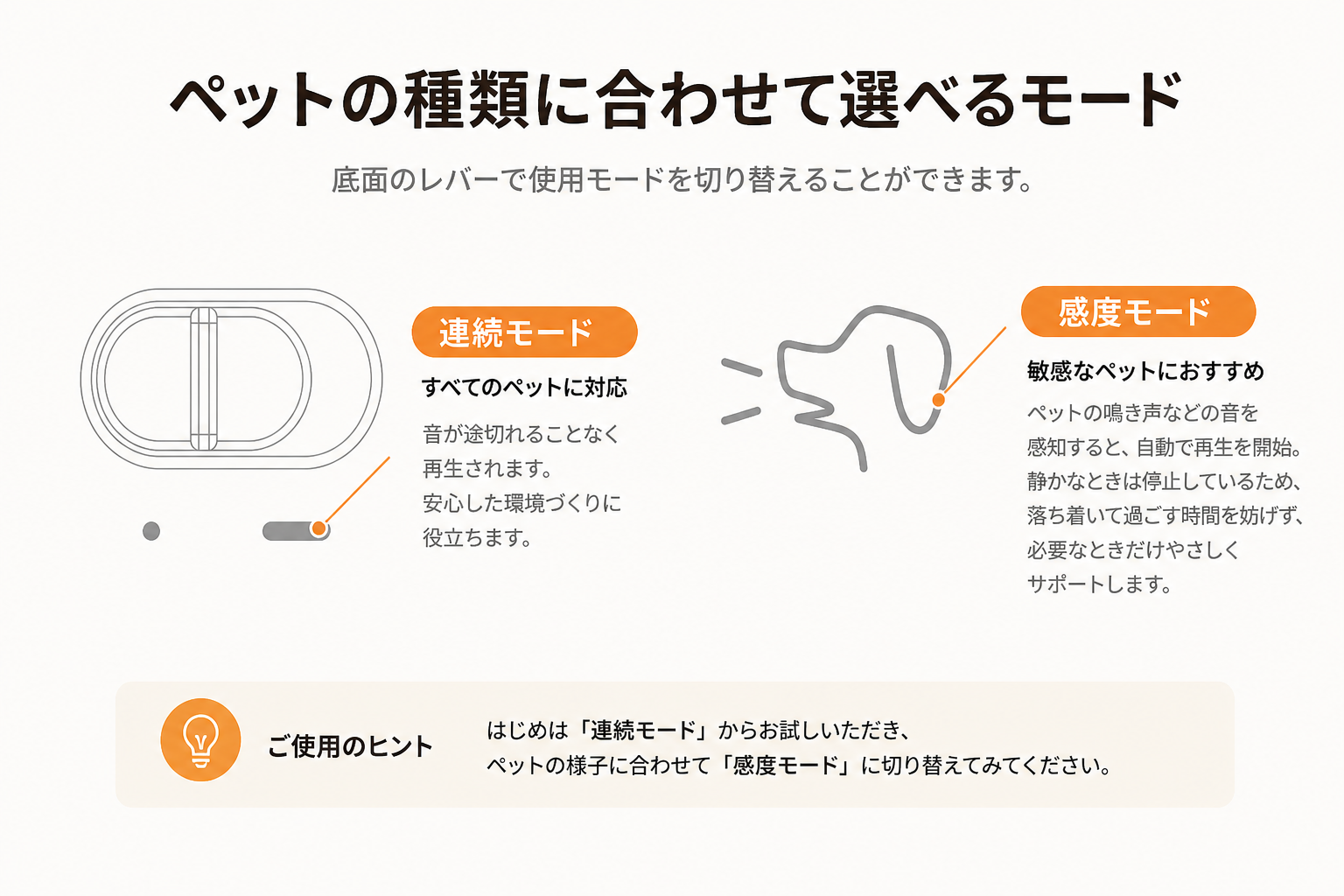 ペットの種類に合わせて選べる連続モードと感度モードの説明